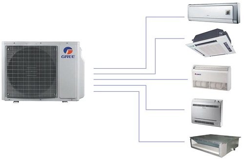 Наружный блок мультисплит-системы Gree GWHD(14)NK3DO(LCLH) 100
